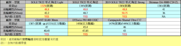 SOLE TR22 零式 陶瓷批覆版