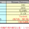 SOLE TR50SL 零式 DB – 輕量版 全地型輪