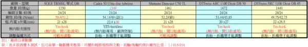 SOLE TR50SL 零式 DB – 輕量版 全地型輪
